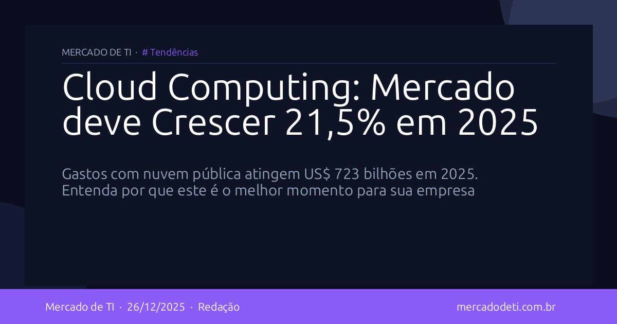 Cloud Computing: Mercado deve Crescer 21,5% em 2025