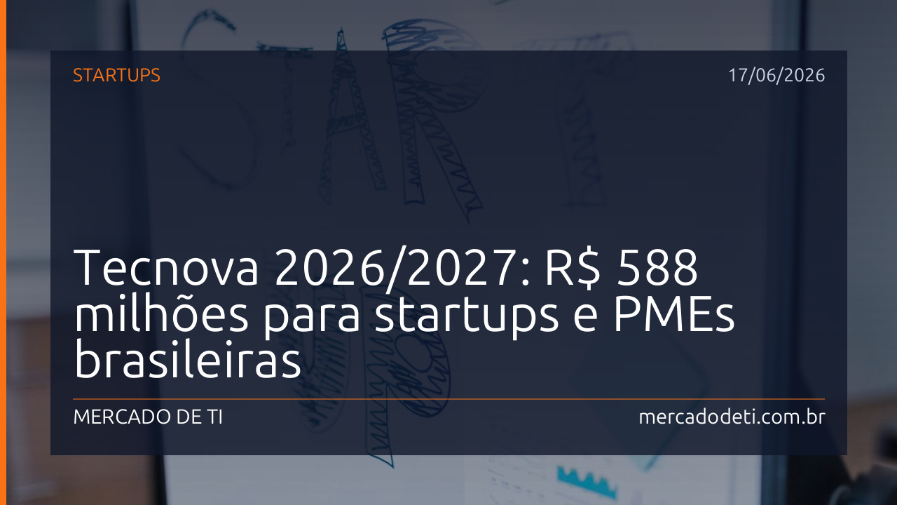 Tecnova 2026/2027: R$ 588 milhões para startups e PMEs brasileiras