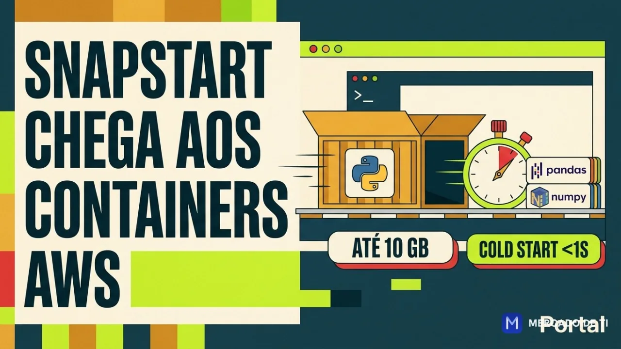 AWS lambda SnapStart chega a imagens de container e elimina trade-off de empacotamento