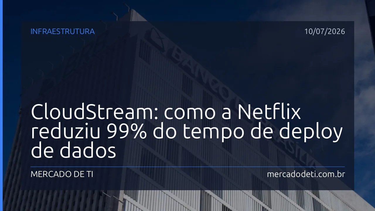 Diagrama da arquitetura CloudStream com fluxo de dados offline para online, destacando as fases de captura, conversão e implantação.