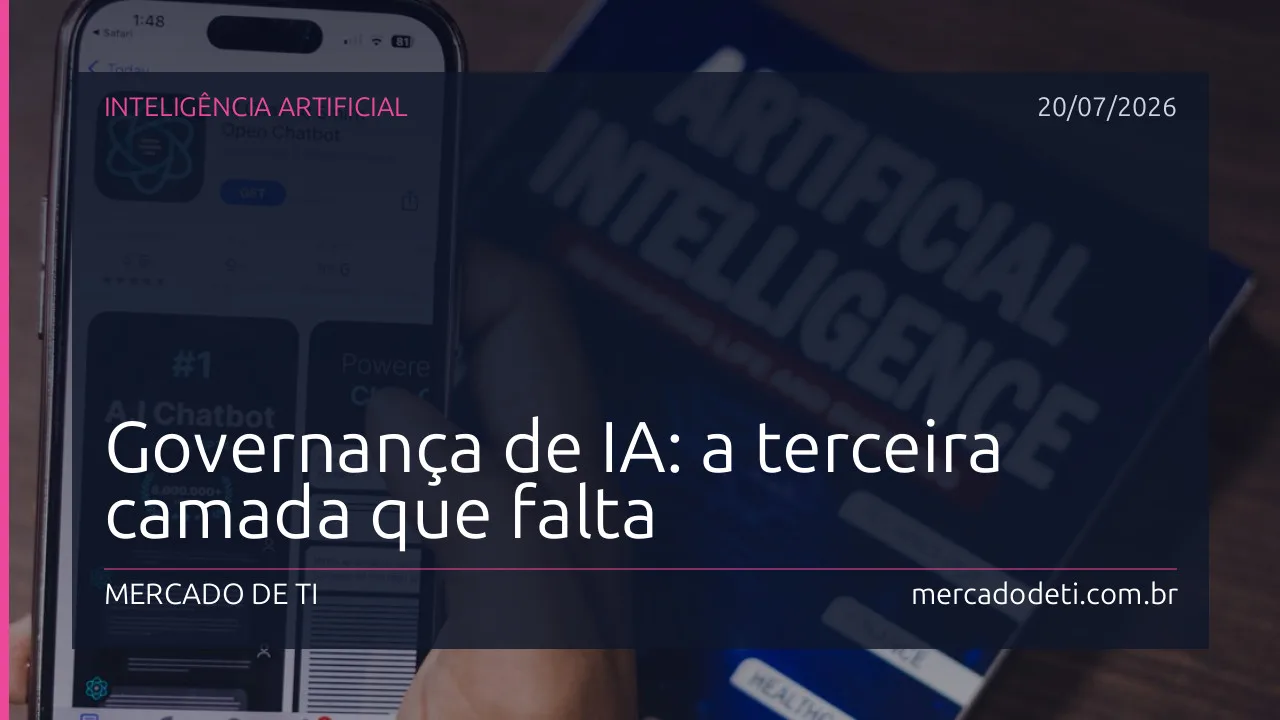 Gráfico mostrando as três camadas da governança de IA: capacidade técnica, governança organizacional e autorização de plataforma