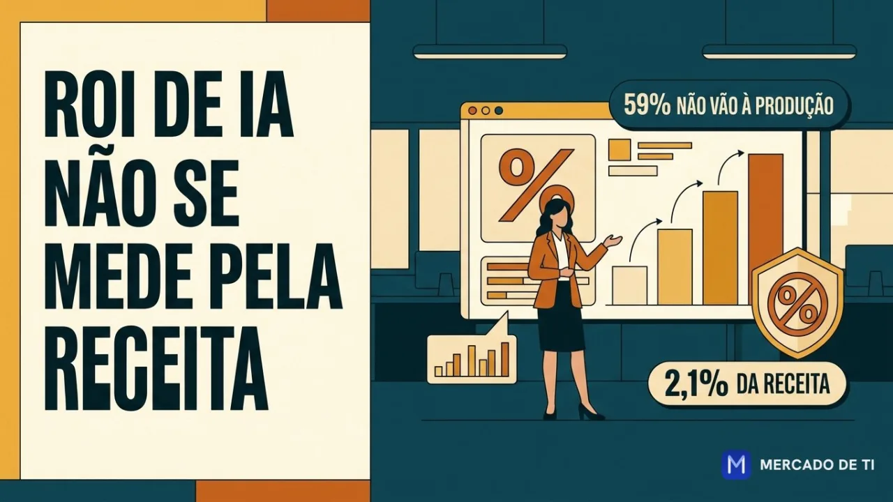 Twilio: cio diz que ROI de IA não deve ser medido por percentual da receita