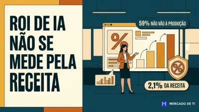Twilio: cio diz que ROI de IA não deve ser medido por percentual da receita